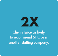 image: Supplemental Health Care is two times as likely as any other staffing company to be recommended by clients