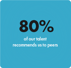 80% of our talent recommends us to peers