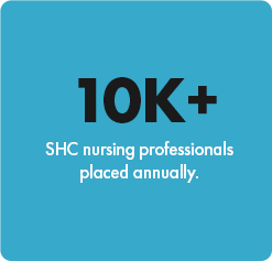 image stat: over 10,000 nursing professional are placed annually by Supplemental Health Care