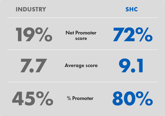 Award winning Healthcare Staffing Supplemental Health Care